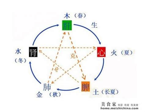 四季五行|四季的五行属性